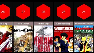 Top 50 anime series of all time!!