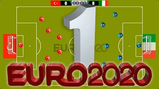 mini Euro/Eurocopa 2020 No. 1 | Fase de Grupos