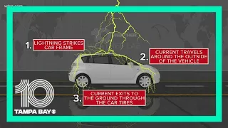 Lightning awareness week: Are you safe in your car?