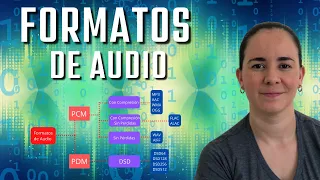 Formatos de Audio - Prepara tus audífonos