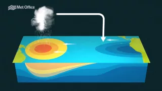 El Nino - What is it?