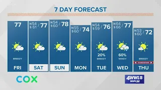 Forecast: Warmer & dry weekend in the New Orleans area