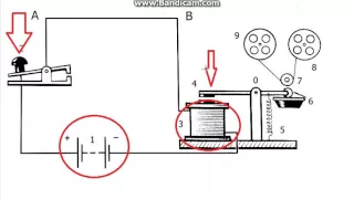 Телеграф.Электромагнитный телеграф и как он работает!