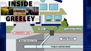 Inside Greeley: Greeley Water to Inspect Older Homes' Service Lines