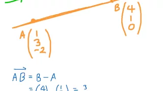 How to find the vector equation of a line