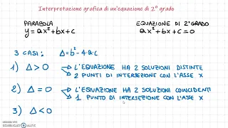 Interpretazione grafica delle equazioni di 2° grado