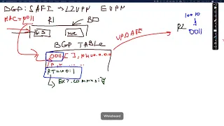 05. VXLAN on IOS : L2VNI with BGP EVPN