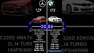 BMW 320D XDRIVE 190PS VS MERCEDES C220D 4MATIC 194PS ACCELERATION 0-200KM/H #shorts