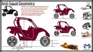 Anti-Squat suspension geometry | How to calculate Anti-squat ? | Traction & Anti squat