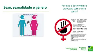 SEXO, SEXUALIDADE E GÊNERO | SOCIOLOGIA | 3ª Série