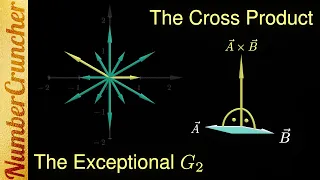 The Cross Product and the Exceptional G2