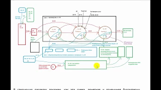 Основы управления производством в ERP-системах. м4 ч2 -  Затраты, себестоимость, рентабельность.