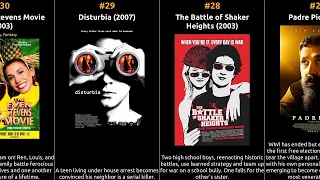 Shia LaBeouf - Best movies