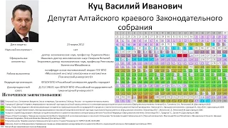 2016.05.28 Диссовет рассматривает ЗоЛУС Куца Василия Ивановича