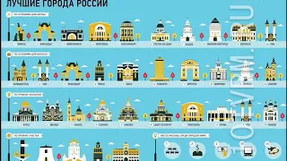 Forbes опубликовал рейтинги лучших городов России