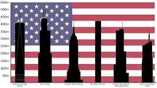 10 Tallest Buildings in the UNITED STATES