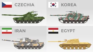 Tanks From Different Countries