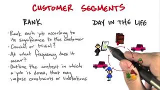 What do Customers Get from You? 2 Minutes to See Why