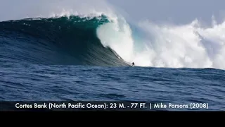 Biggest surfing waves in the world