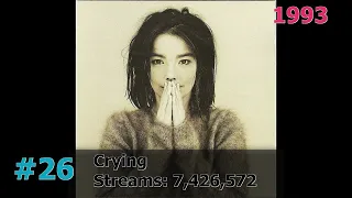 30 Most Streamed Björk Songs on Spotify