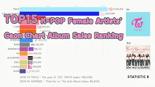 TOP15 K-POP Female Artists' Gaon album sales ranking