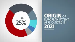 EPO Patent Index 2021: Origin of applications