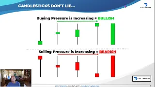 Clarity The Art of Breaking Down a Stock Chart