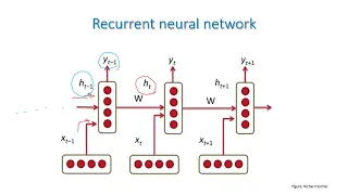 Ali Ghodsi, Lect 10 (Fall 2020): Deep learning, Attention mechanism