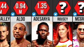 TOP Most Followed MMA Fighters On Twitter in 2022 | McGregor, Rousey, Poirier