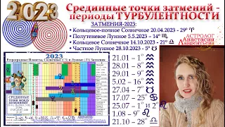 Срединные точки 2023: Как поймать энергетический подъем на новый уровень