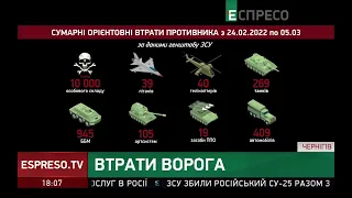 Втрати ворога