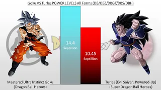 Goku VS Turles POWER LEVELS Over The Years (DB/DBZ/DBGT/DBS/DBH)