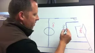 Soccer Offside Simple Explanation