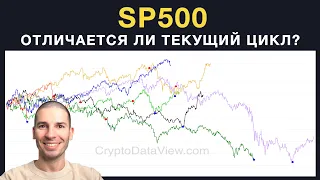 Отличается ли текущий цикл SP500 от предыдущих?