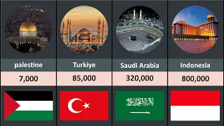 Countries by Number of Mosques 2023 | Number of Mosques by Country