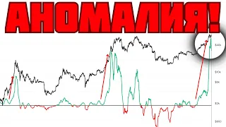 ПОДОБНОГО МЫ НИКОГДА НЕ ВИДЕЛИ! | Биткоин, криптовалюта | Анализ рынка 05.04.2024