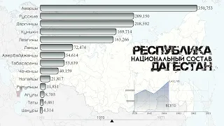 Республика Дагестан.Национальный состав.Население Махачкалы.Этнический состав.Статистика. 1926-2021