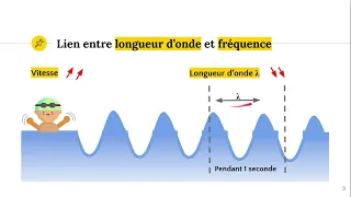 Longueur d'onde et fréquence