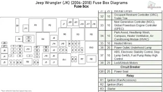 Jeep Wrangler JK (2006-2018) Fuse Box Diagrams