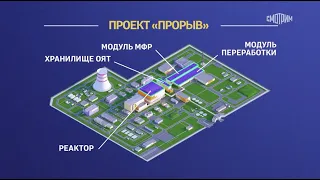 Программа Сделано в России. Энергия развития