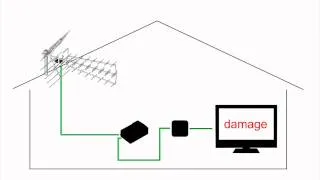 How to protect electronics against lightning?