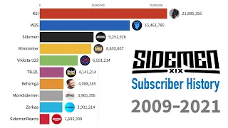 SIDEMEN Subscriber History 2009 - 2021