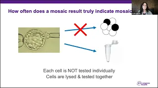 1000 mosaic embryos and more: status update on PGT-A intermediate copy number