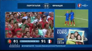 Франция : Португалия 2016 Травма Криштиану Роналду | France : Portugal final Euro 2016 Ronaldo