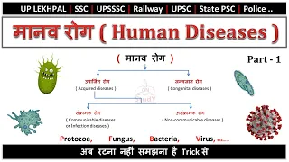 Human Disease (मानव रोग) | Science Gk tricks | Part -1| For All Competition Exam | By Rahul Sir.