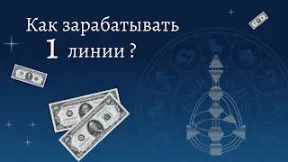 1 линия. Исследователь. Как зарабатывать 1 линии. Дизайн Человека