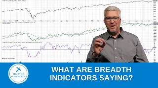 Three Breadth Indicators to Confirm a Bullish Thesis