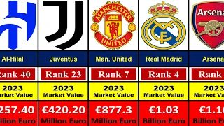 TOP 50 Most Valuable Football Clubs in 2023.