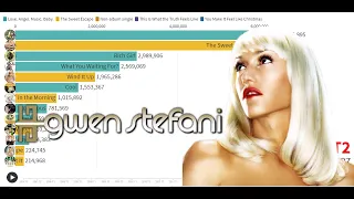 Singles Sales - Gwen Stefani's Top 15 Selling Singles