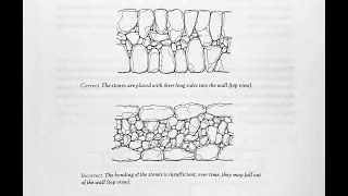 Dry Stone Walls